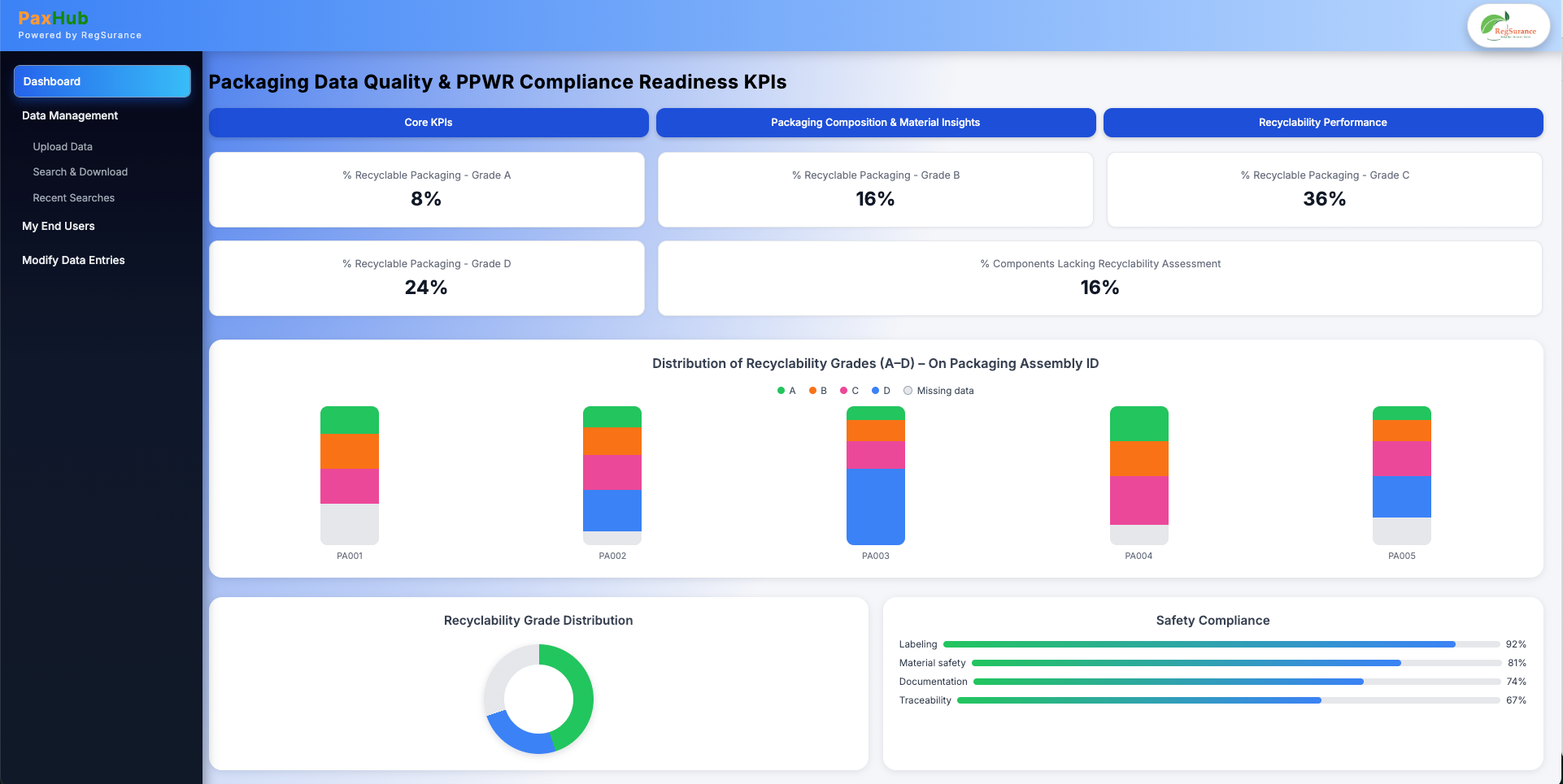 PaxHub data quality and packaging completeness dashboard